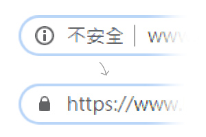 HTTPS(SSL)